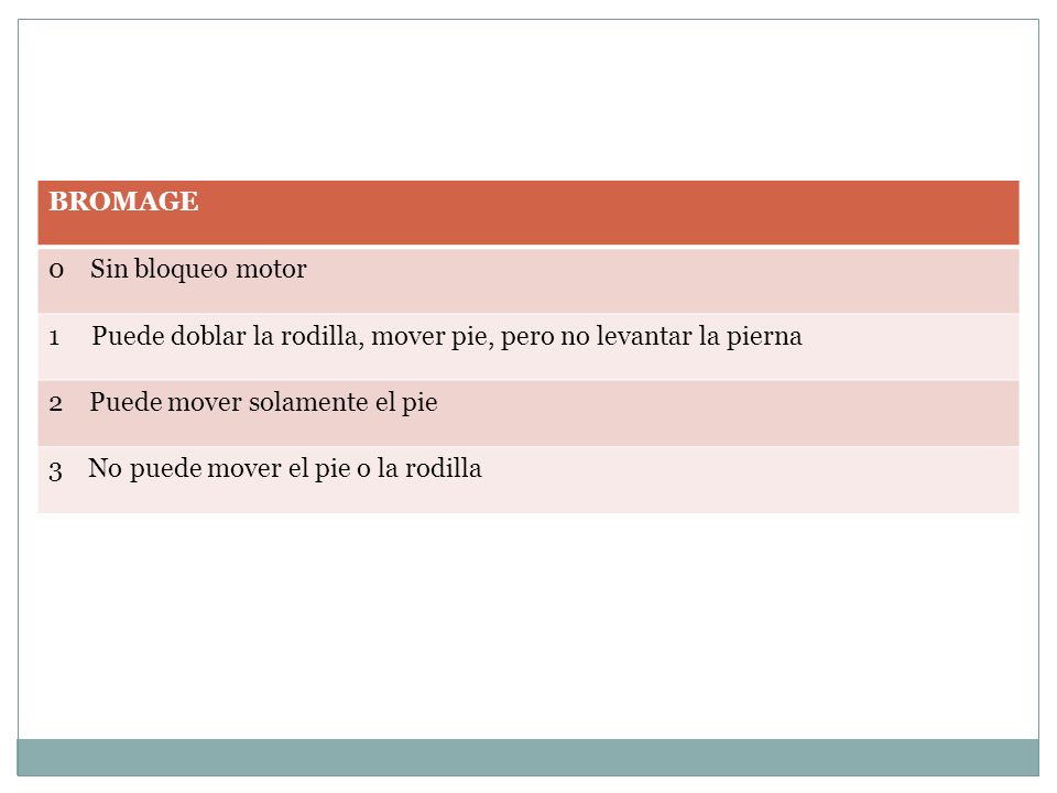 BROMAGE 0 Sin bloqueo motor. 1 Puede doblar la rodilla, mover pie, pero no levantar la pierna.