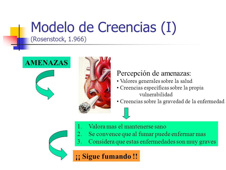 Modelo de Creencias (I) (Rosenstock, 1.966)