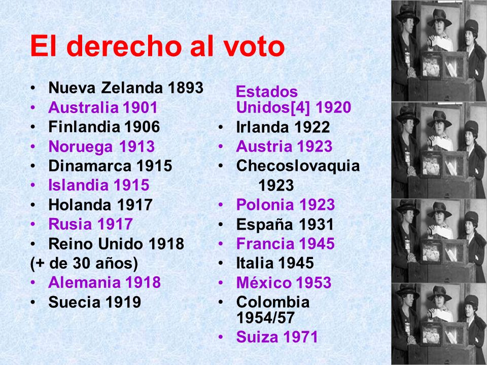 El derecho al voto Nueva Zelanda 1893 Estados Unidos[4] 1920