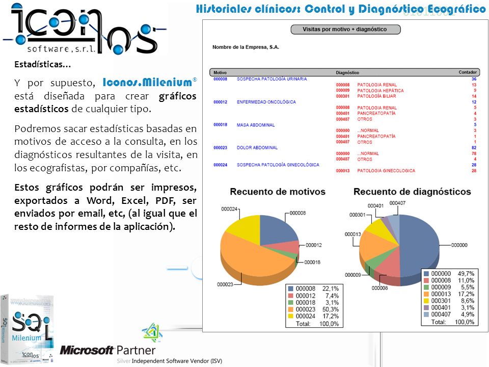 Estadísticas… Y por supuesto, Iconos.Milenium® está diseñada para crear gráficos estadísticos de cualquier tipo.