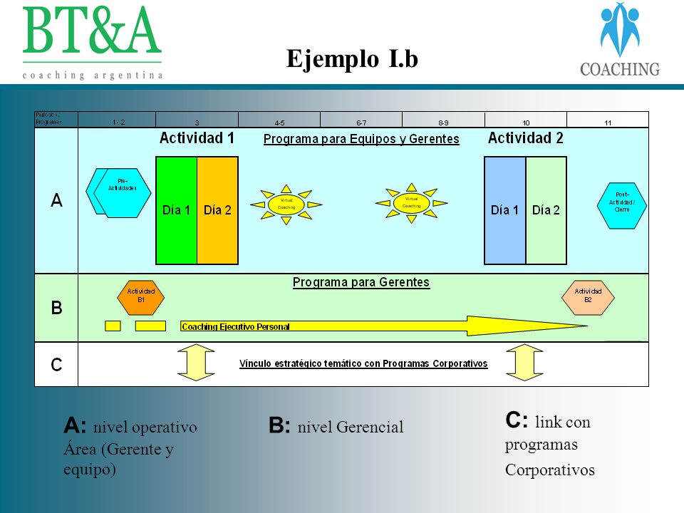 Ejemplo I.b C: link con programas Corporativos