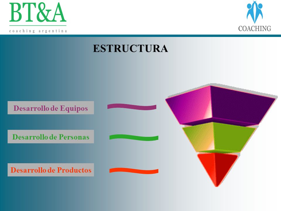 Desarrollo de Personas Desarrollo de Productos