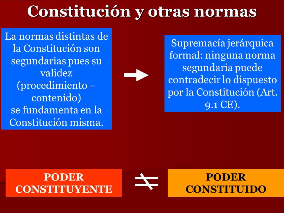 Constitución y otras normas