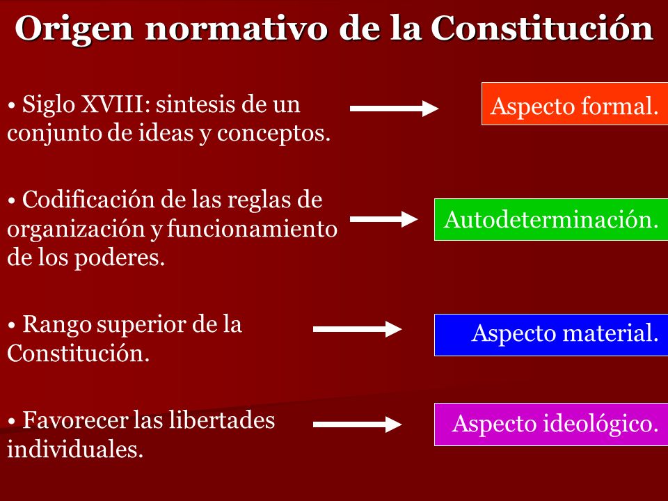 Origen normativo de la Constitución