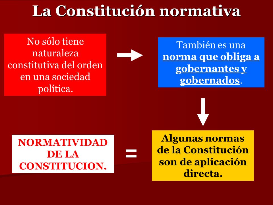 La Constitución normativa
