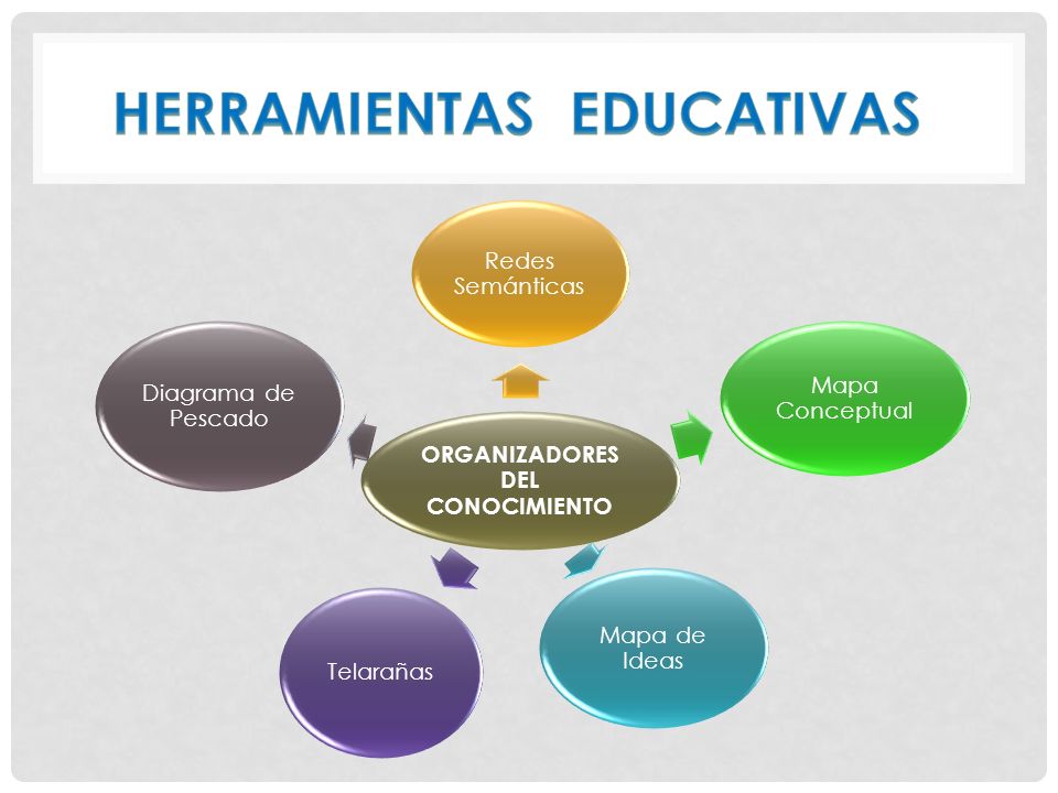 HERRAMIENTAS EDUCATIVAS