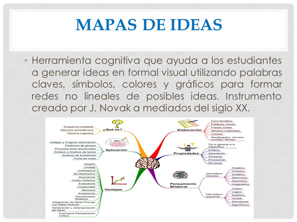 Mapas de Ideas