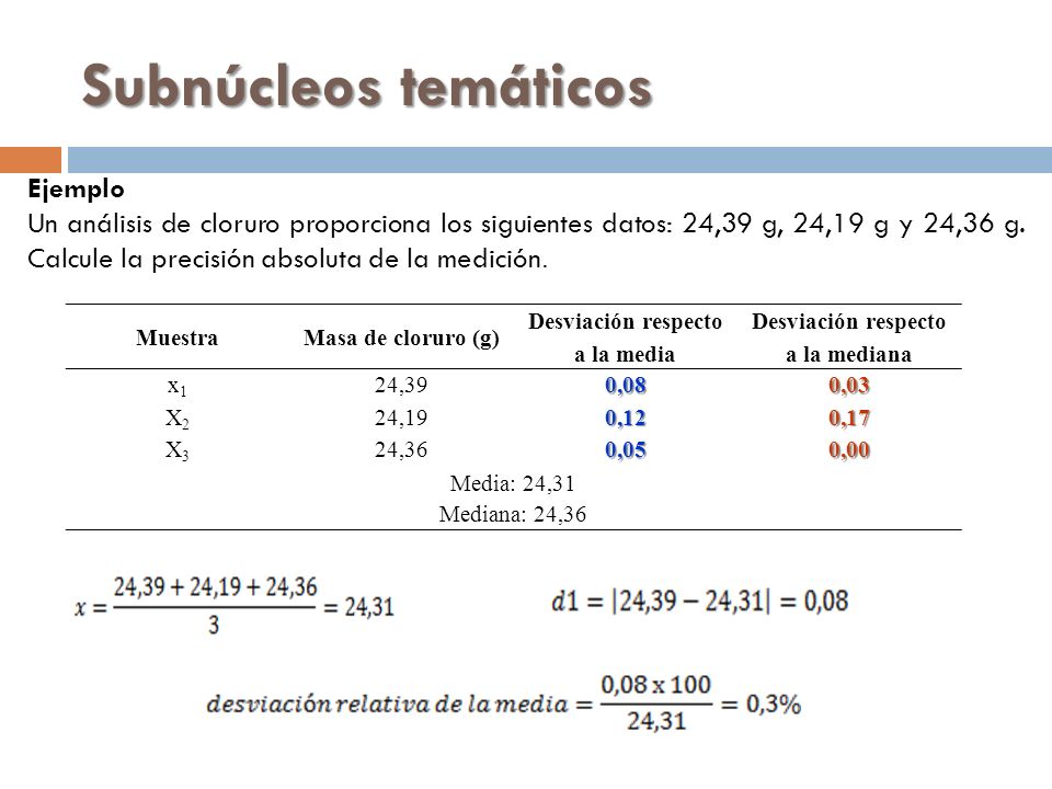 Desviación respecto a la media Desviación respecto a la mediana