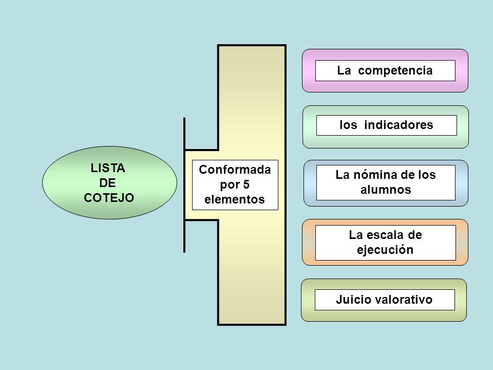 Conformada por 5 elementos La nómina de los alumnos