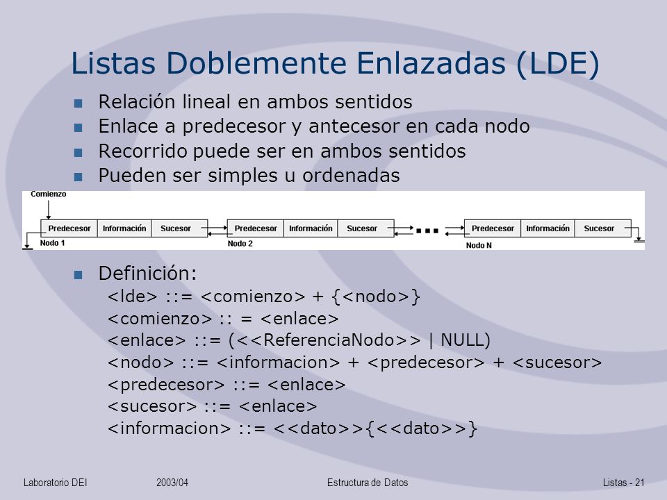 Listas Doblemente Enlazadas (LDE)