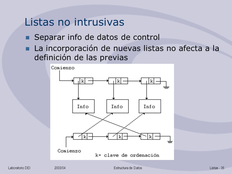 Listas no intrusivas Separar info de datos de control