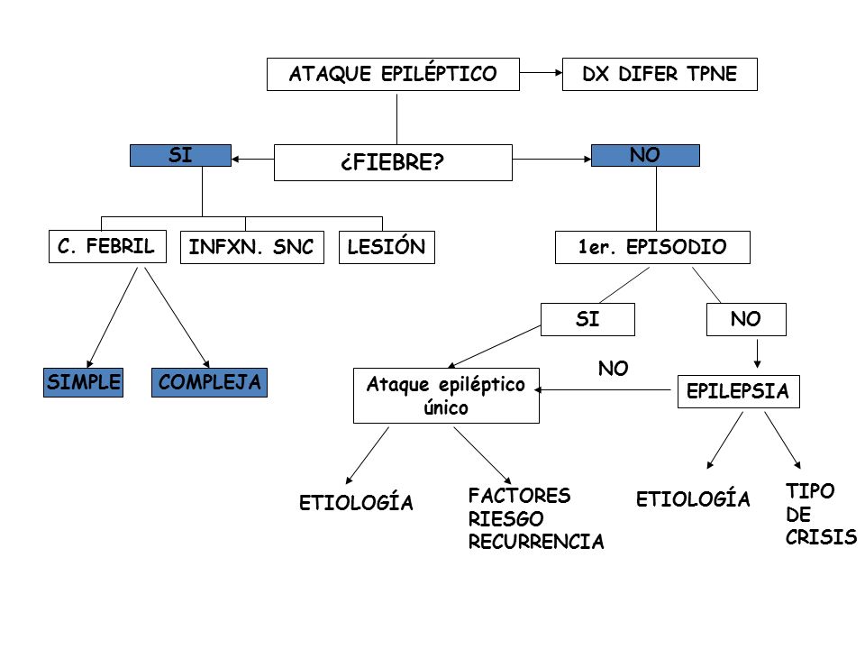 ¿FIEBRE ATAQUE EPILÉPTICO DX DIFER TPNE SI NO C. FEBRIL INFXN. SNC