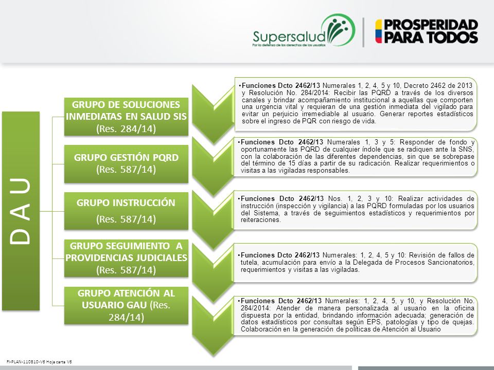 D A U GRUPO DE SOLUCIONES INMEDIATAS EN SALUD SIS (Res. 284/14)