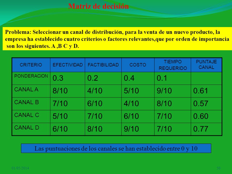 Las puntuaciones de los canales se han establecido entre 0 y 10