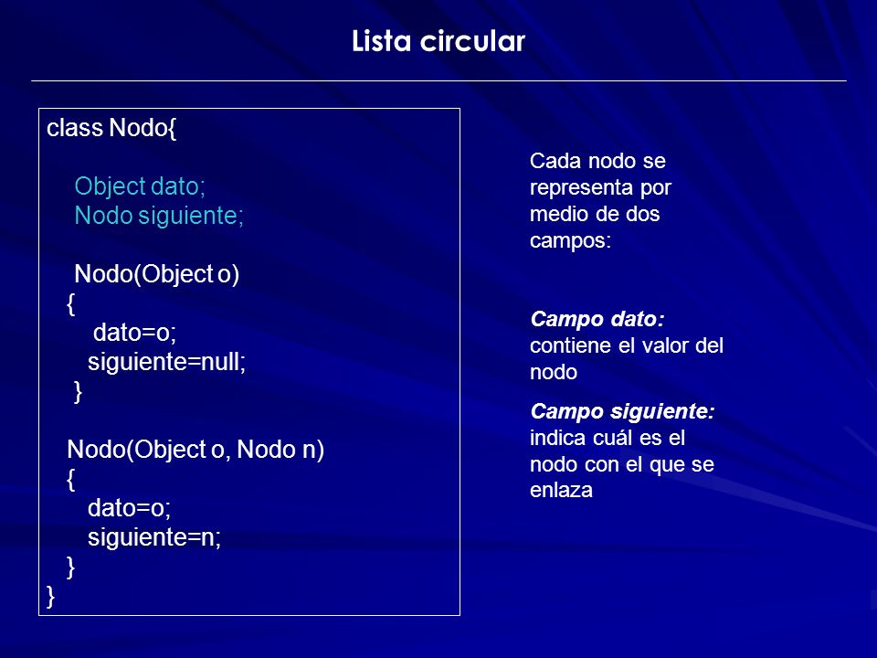 Lista circular class Nodo{ Object dato; Nodo siguiente; Nodo(Object o)