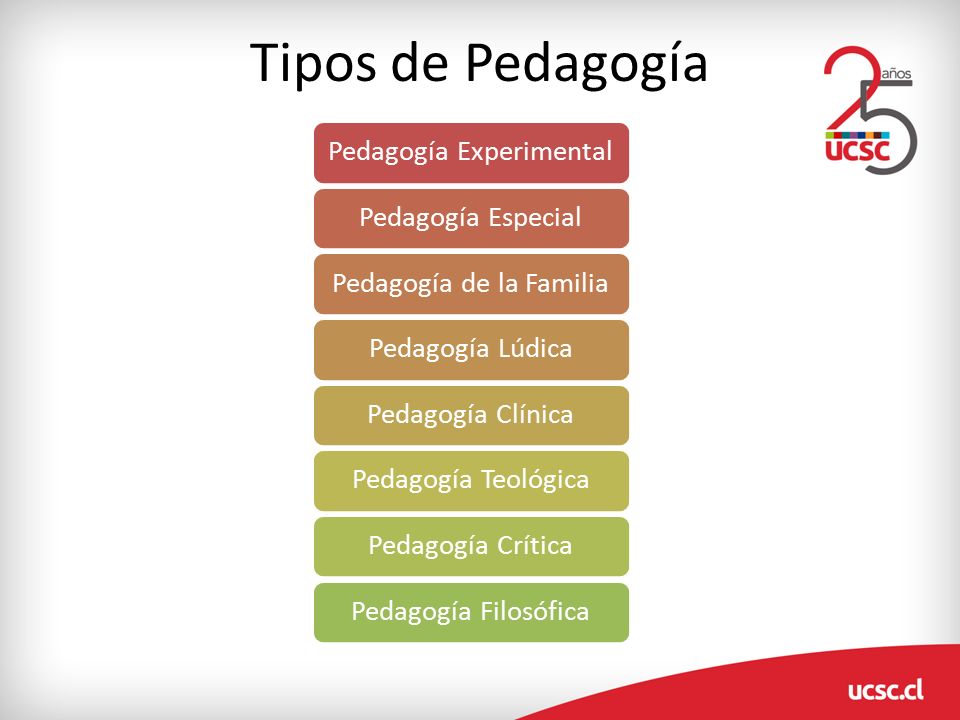 Tipos de Pedagogía Pedagogía Experimental Pedagogía Especial