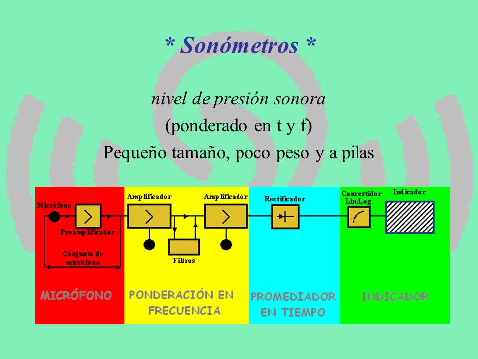 * Sonómetros * nivel de presión sonora (ponderado en t y f)