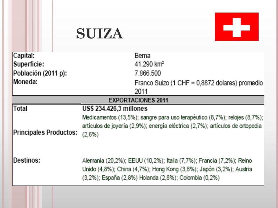 SUIZA