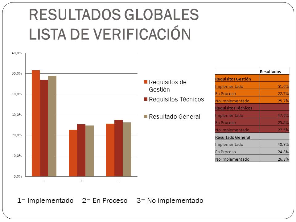 RESULTADOS GLOBALES LISTA DE VERIFICACIÓN