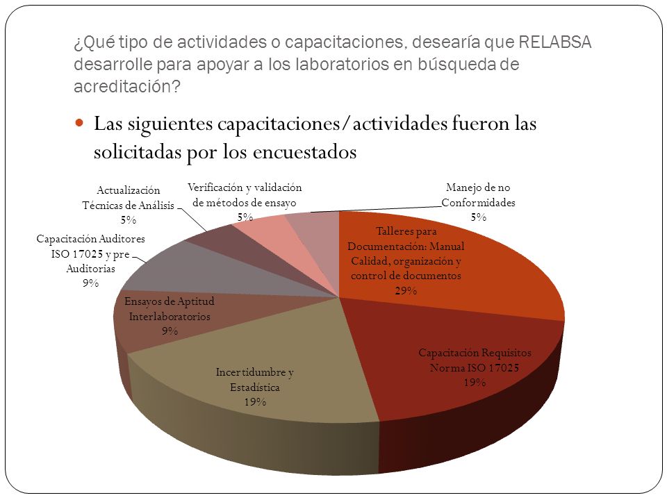 ¿Qué tipo de actividades o capacitaciones, desearía que RELABSA desarrolle para apoyar a los laboratorios en búsqueda de acreditación