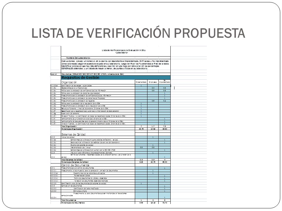 LISTA DE VERIFICACIÓN PROPUESTA