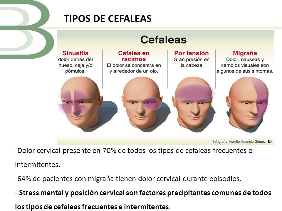 TIPOS DE CEFALEAS Dolor cervical presente en 70% de todos los tipos de cefaleas frecuentes e intermitentes.