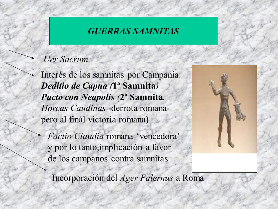 GUERRAS SAMNITAS Uer Sacrum. Interés de los samnitas por Campania: Deditio de Capua (1ª Samnita) Pacto con Neapolis (2ª Samnita.