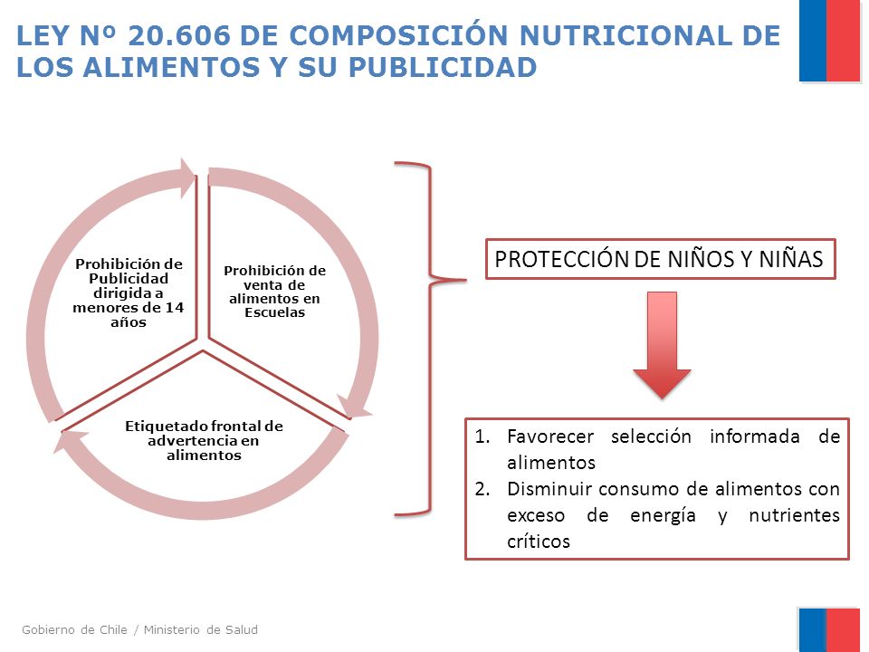 LEY Nº DE COMPOSICIÓN NUTRICIONAL DE LOS ALIMENTOS Y SU PUBLICIDAD