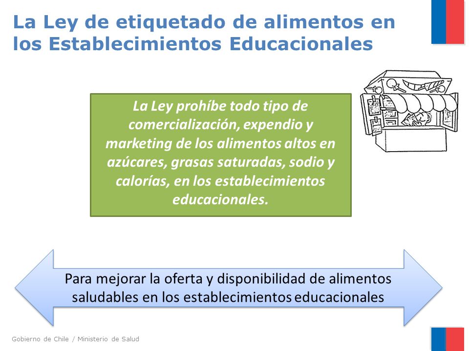 La Ley de etiquetado de alimentos en los Establecimientos Educacionales