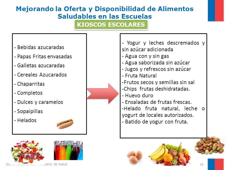 Mejorando la Oferta y Disponibilidad de Alimentos Saludables en las Escuelas