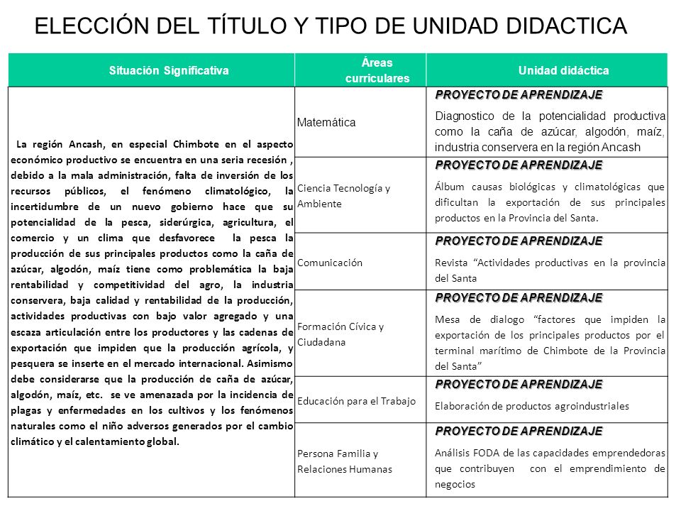 ELECCIÓN DEL TÍTULO Y TIPO DE UNIDAD DIDACTICA