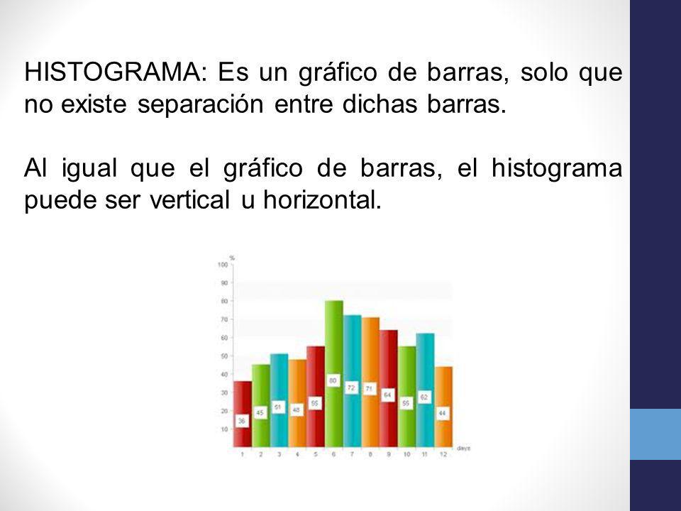 HISTOGRAMA: Es un gráfico de barras, solo que no existe separación entre dichas barras.