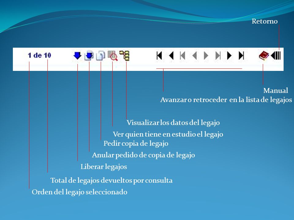 Retorno Manual. Avanzar o retroceder en la lista de legajos. Visualizar los datos del legajo. Ver quien tiene en estudio el legajo.