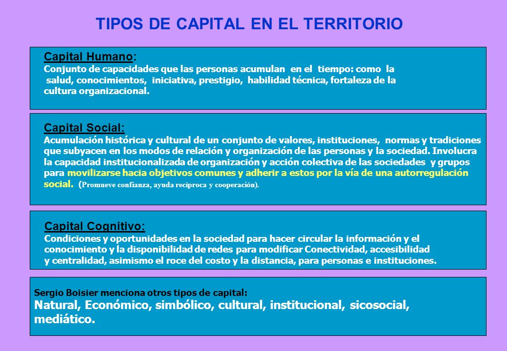 TIPOS DE CAPITAL EN EL TERRITORIO