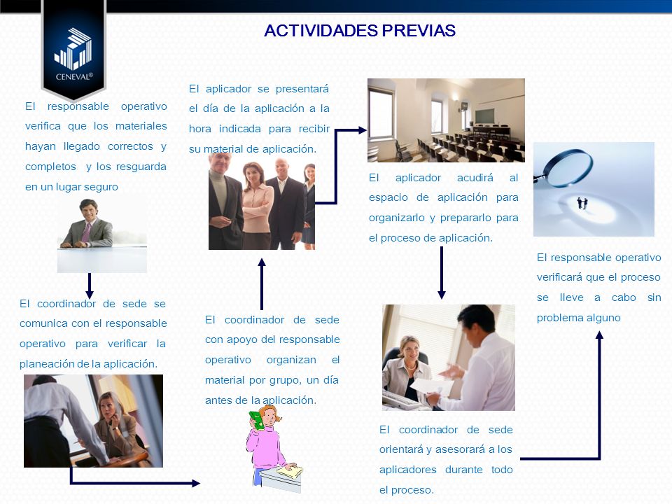 ACTIVIDADES PREVIAS El aplicador se presentará el día de la aplicación a la hora indicada para recibir su material de aplicación.