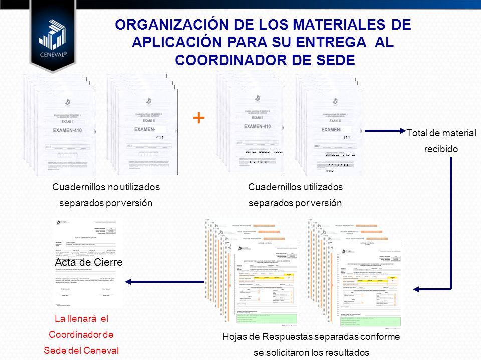 ORGANIZACIÓN DE LOS MATERIALES DE APLICACIÓN PARA SU ENTREGA AL