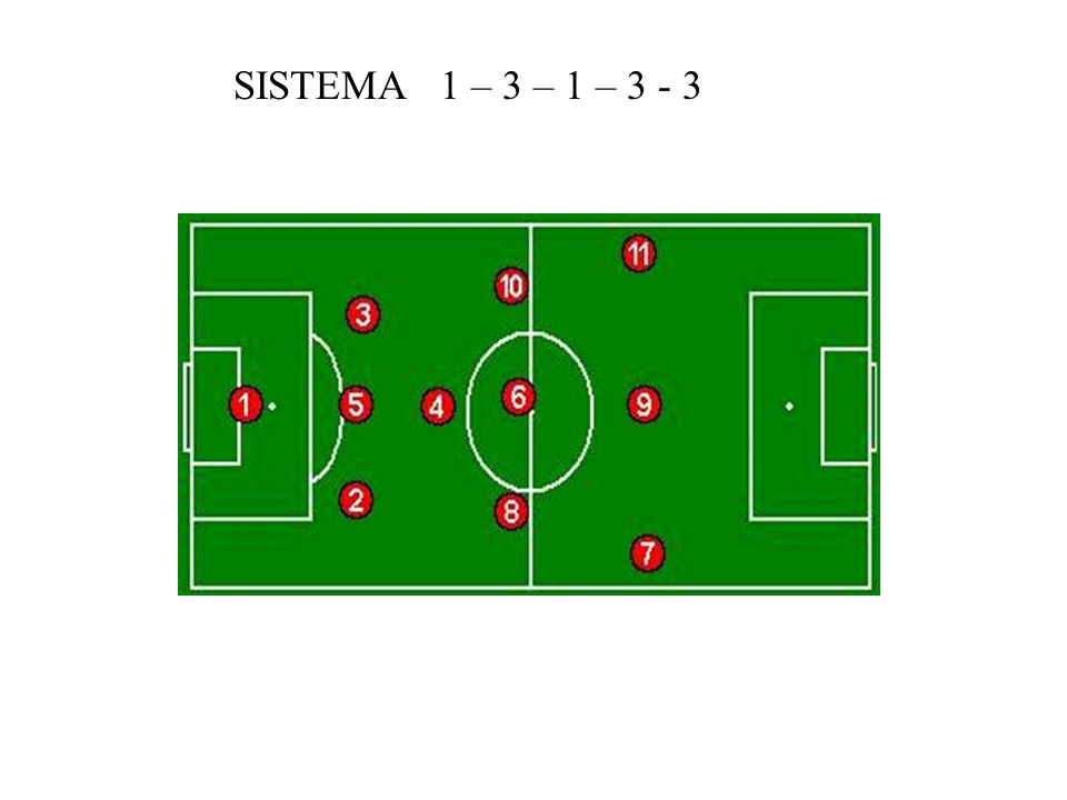 SISTEMA 1 – 3 – 1 – 3 - 3