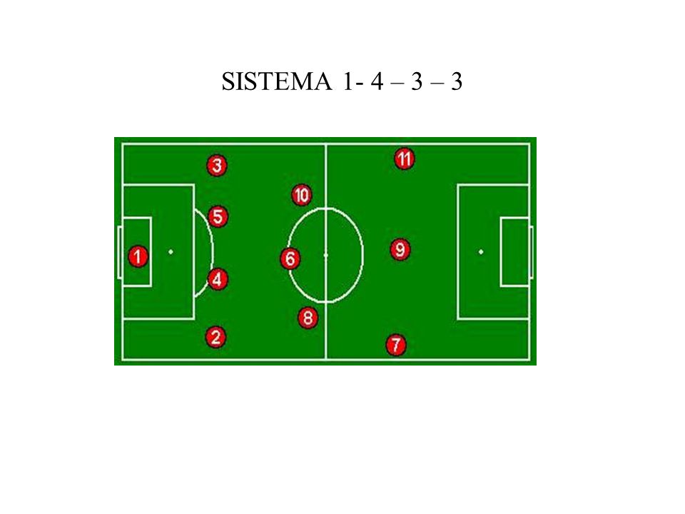 SISTEMA 1- 4 – 3 – 3