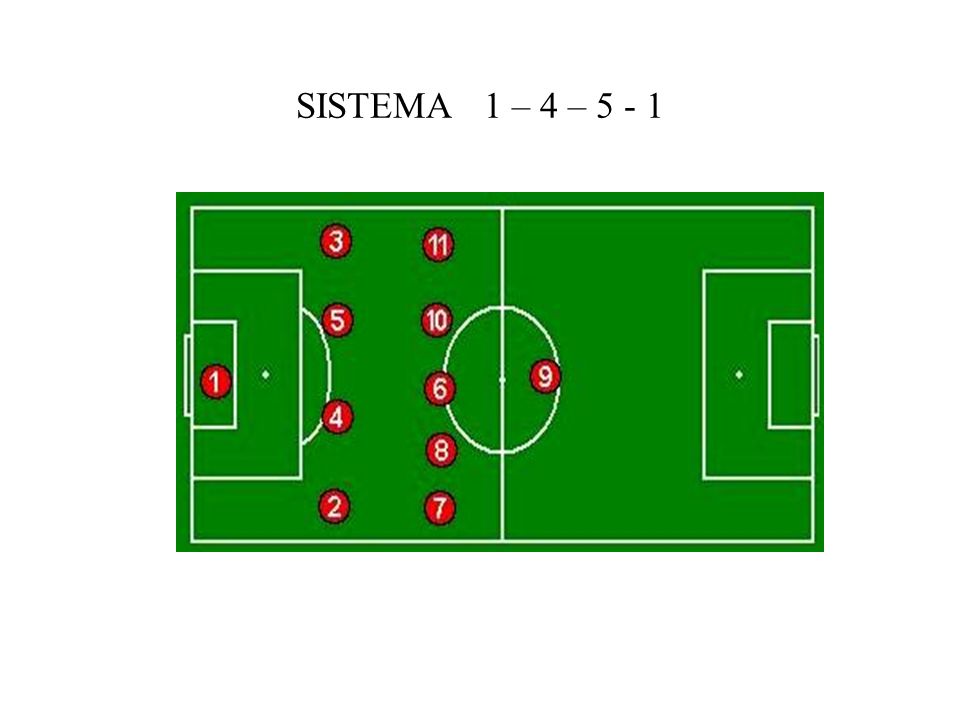 SISTEMA 1 – 4 – 5 - 1