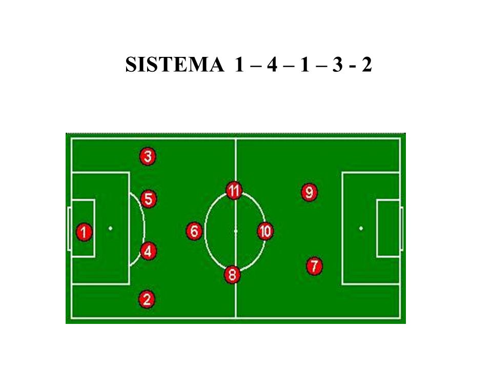 SISTEMA 1 – 4 – 1 – 3 - 2