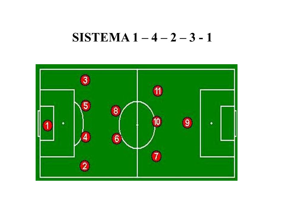 SISTEMA 1 – 4 – 2 – 3 - 1