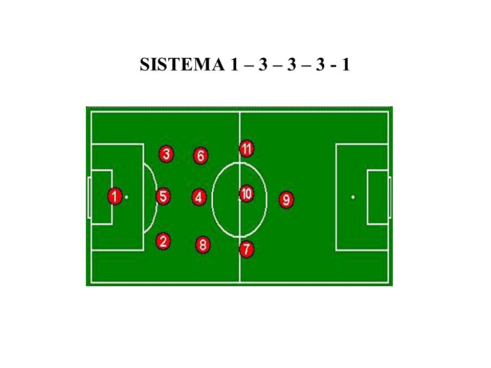 SISTEMA 1 – 3 – 3 – 3 - 1