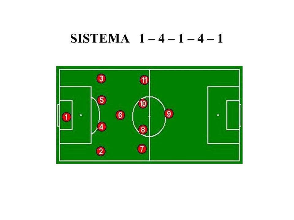 SISTEMA 1 – 4 – 1 – 4 – 1