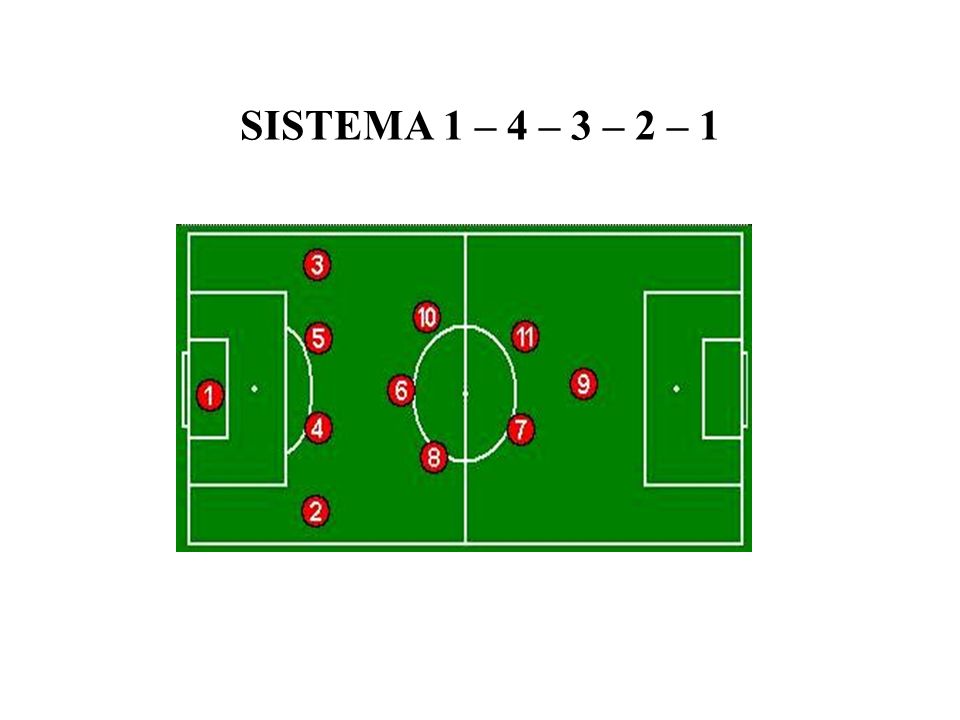 SISTEMA 1 – 4 – 3 – 2 – 1