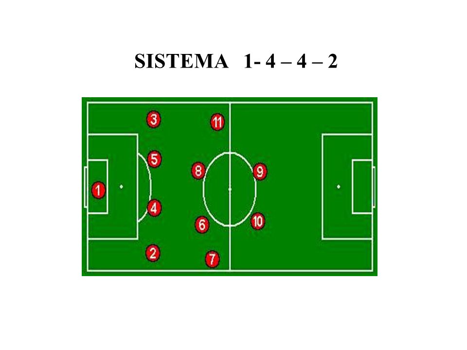 SISTEMA 1- 4 – 4 – 2
