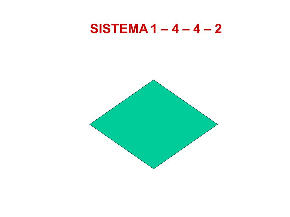 SISTEMA 1 – 4 – 4 – 2