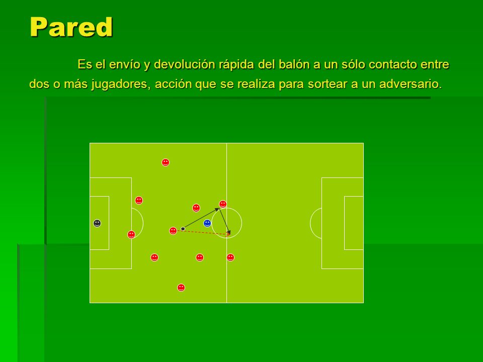 Pared Es el envío y devolución rápida del balón a un sólo contacto entre dos o más jugadores, acción que se realiza para sortear a un adversario.