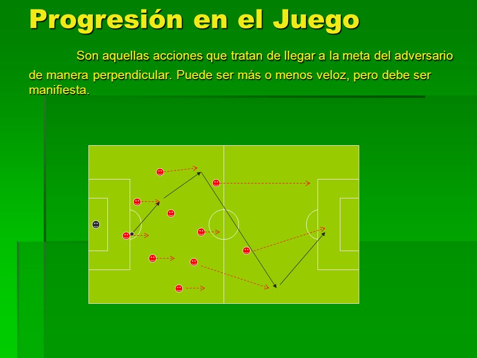 Progresión en el Juego Son aquellas acciones que tratan de llegar a la meta del adversario de manera perpendicular.