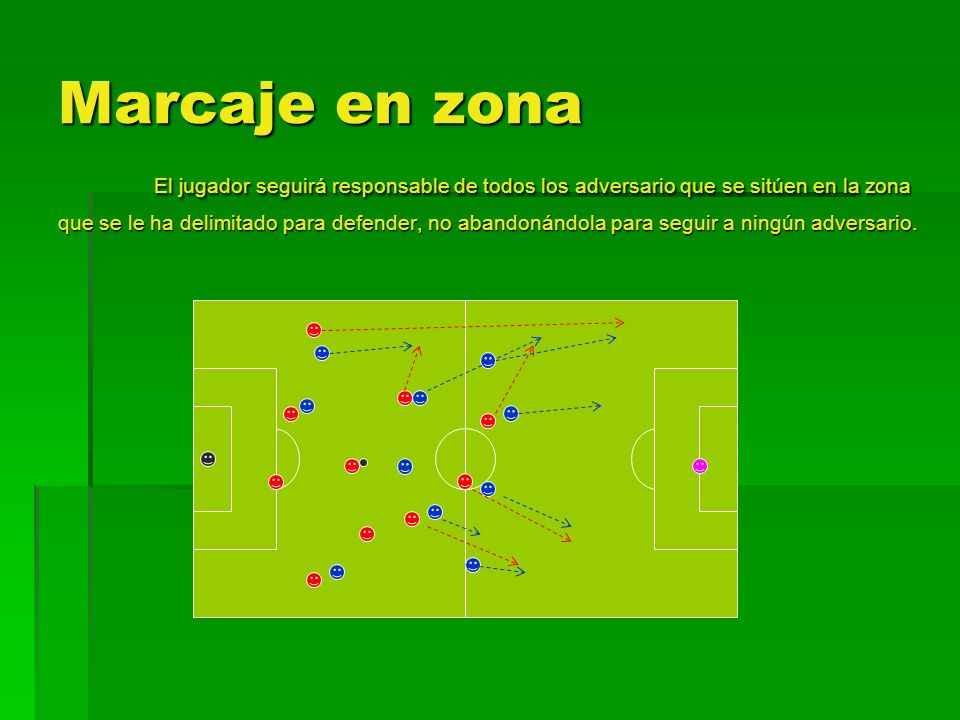 Marcaje en zona El jugador seguirá responsable de todos los adversario que se sitúen en la zona que se le ha delimitado para defender, no abandonándola para seguir a ningún adversario.