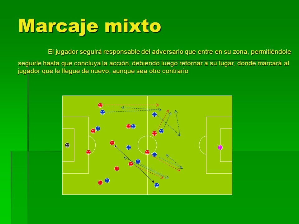 Marcaje mixto El jugador seguirá responsable del adversario que entre en su zona, permitiéndole seguirle hasta que concluya la acción, debiendo luego retornar a su lugar, donde marcará al jugador que le llegue de nuevo, aunque sea otro contrario
